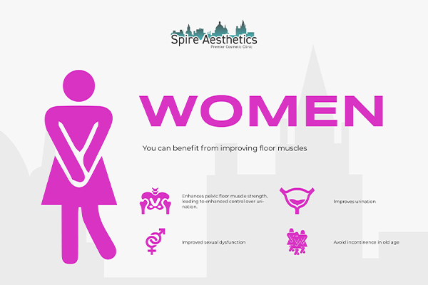 Image of Ems urge incontinence treatment Warwickshire benefits
