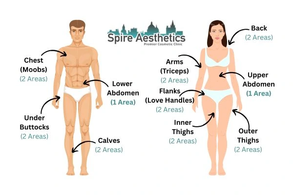 Cryolipolysis Prices Warwickshire